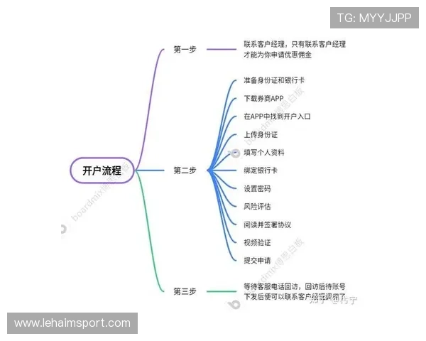 凯时平台开户操作步骤详细教程新手必看指南
